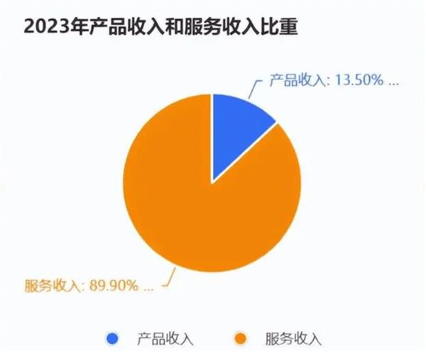 2024自动驾驶迎上市潮“大魔王”们集体出海 第2张