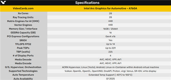 Intel发布首款车载独立显卡Arc A760A：汽车也能玩光追3A 第2张