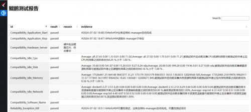 软通动力多款产品获鲲鹏原生开发认证 第2张