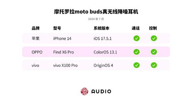 顾音质和降噪 摩托罗拉moto buds真无线耳机全面测评 第37张