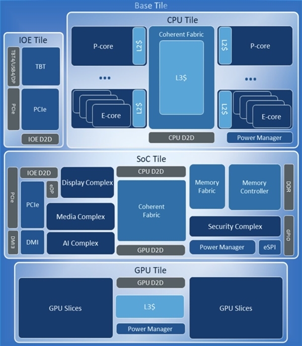 20A工艺这么神！Intel Arrow Lake功耗大降100W、高频率还稳定 第2张