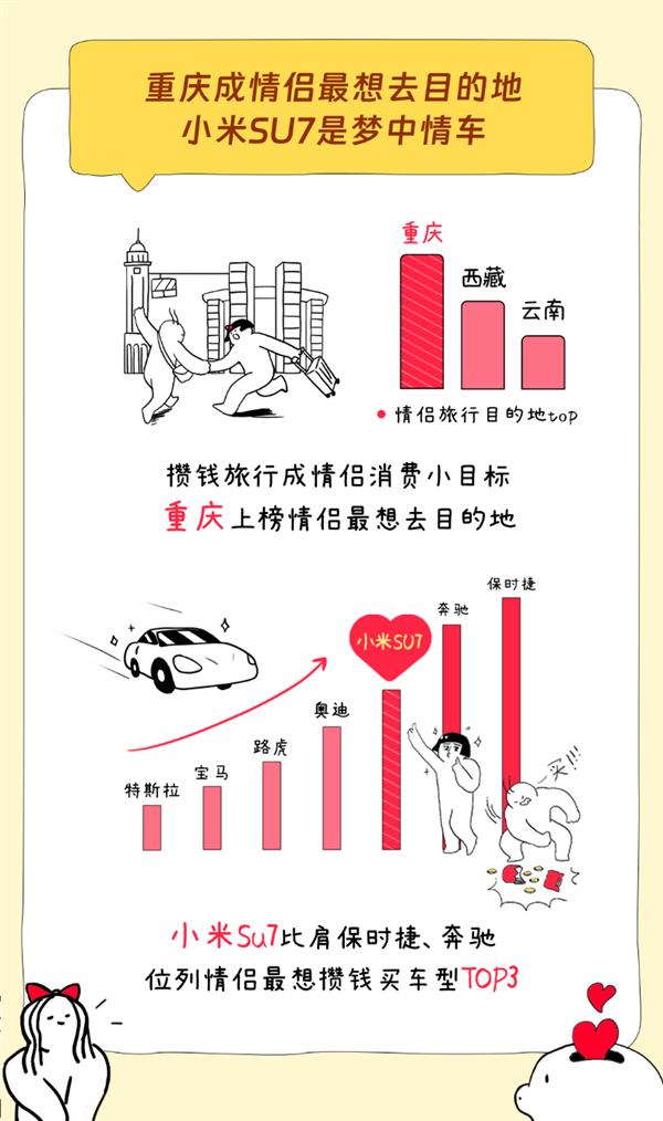 七夕支付宝发布《为爱奔富报告》 300万人在支付宝里“为爱招商” 第4张