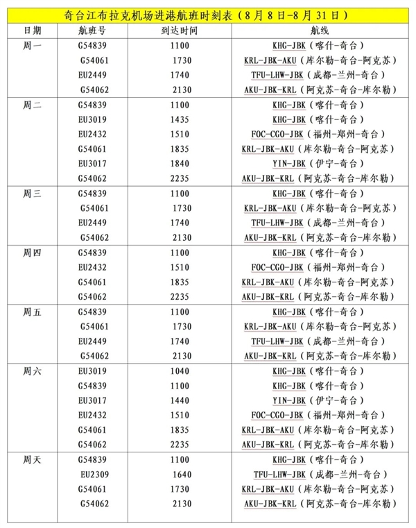 继续遥遥领先！新疆第26座民用机场开通 国产ARJ21首飞 第5张