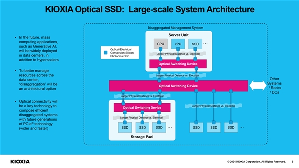 铠侠全球首秀光学SSD：光的速度！可远离CPU 40米 第3张