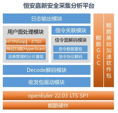 恒安嘉新多款案例获鲲鹏原生开发技术认证 第3张