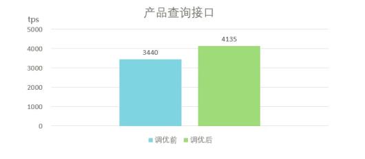 恒生电子：基于鲲鹏原生开发证券经纪场外业务系统 让证券数据处理更高效 第3张