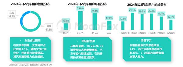 2024年二季度汽车产业发展报告 —价格战下的新趋势 第5张