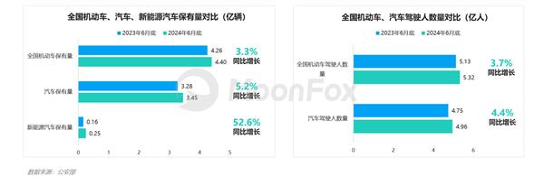 2024年二季度汽车产业发展报告 —价格战下的新趋势 第2张