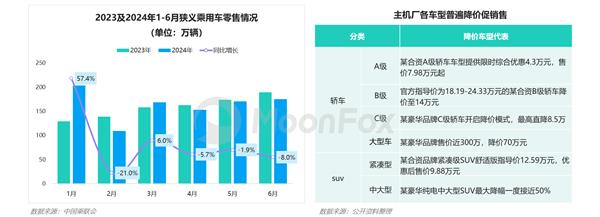 2024年二季度汽车产业发展报告 —价格战下的新趋势 第3张