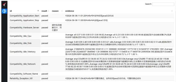 恒安嘉新多款案例获鲲鹏原生开发技术认证 第6张