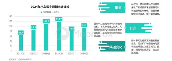 2024年二季度汽车产业发展报告 —价格战下的新趋势 第4张