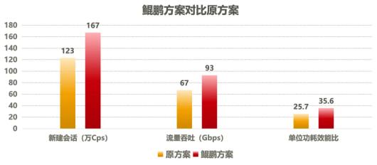 恒安嘉新多款案例获鲲鹏原生开发技术认证 第5张