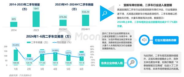 2024年二季度汽车产业发展报告 —价格战下的新趋势 第8张