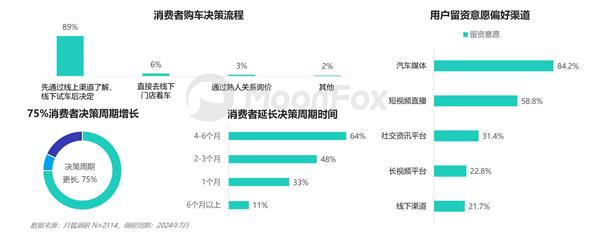 2024年二季度汽车产业发展报告 —价格战下的新趋势 第6张