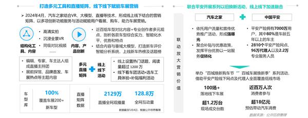 2024年二季度汽车产业发展报告 —价格战下的新趋势 第17张