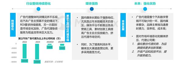 2024年二季度汽车产业发展报告 —价格战下的新趋势 第12张