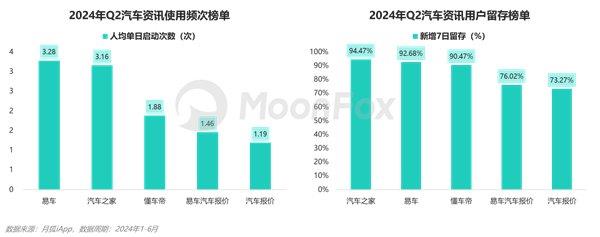 2024年二季度汽车产业发展报告 —价格战下的新趋势 第15张