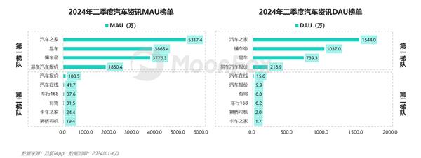 2024年二季度汽车产业发展报告 —价格战下的新趋势 第14张