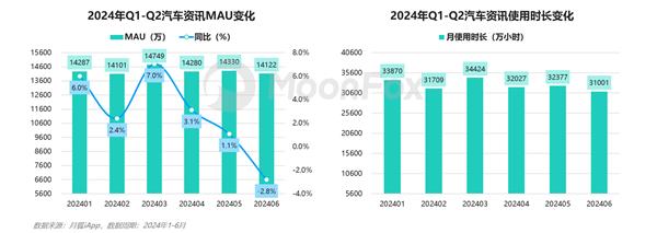 2024年二季度汽车产业发展报告 —价格战下的新趋势 第13张