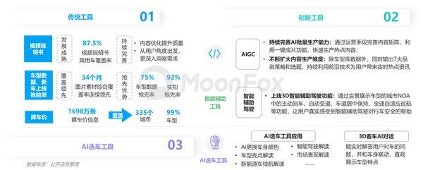 2024年二季度汽车产业发展报告 —价格战下的新趋势 第16张