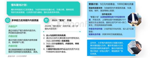 2024年二季度汽车产业发展报告 —价格战下的新趋势 第18张