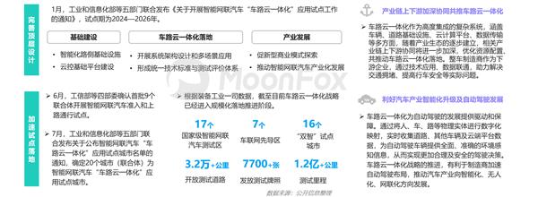 2024年二季度汽车产业发展报告 —价格战下的新趋势 第20张