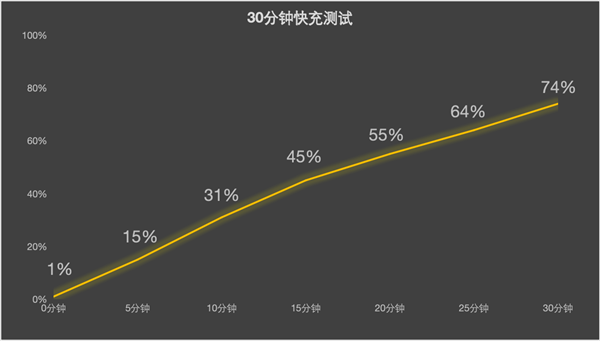 vivo X100 Ultra上手：今年最全能的影像灭霸旗舰 第6张