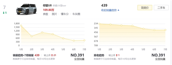 史无前例的霸气！比亚迪仰望U8加长版谍照曝光：对标路虎揽胜行政加长 第4张