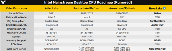 Intel Nova Lake下下代桌面处理器得等2026年！接口不变 第3张