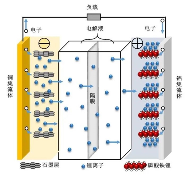 钾离子电池来了 电车又要降价了？ 第4张