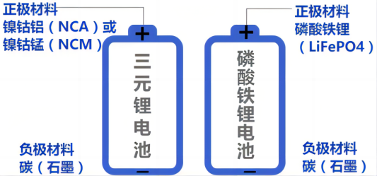 钾离子电池来了 电车又要降价了？ 第8张