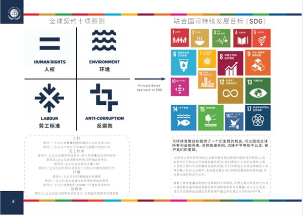 TCL实业、TCL科技加入联合国全球契约组织 携手共建更好世界 第4张