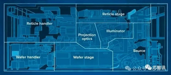 日本提出EUV光刻新方案：光源功率可降低10倍、成本将大幅下降！ 第2张