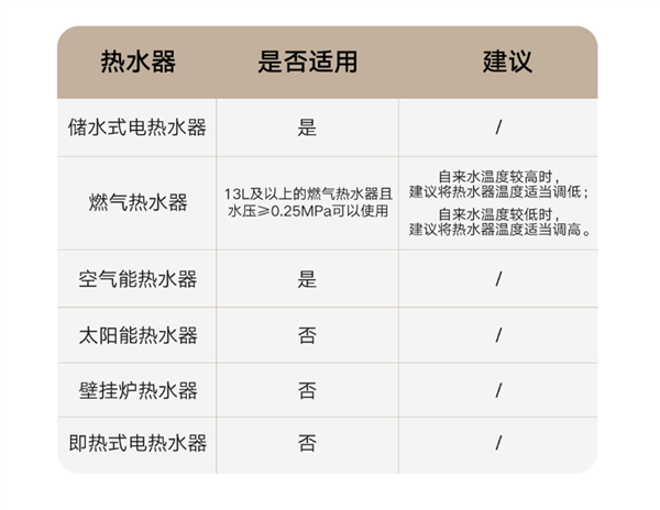 1249元 小米米家首款恒温淋浴花洒S1发布：LED数显 第6张