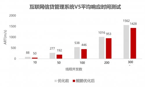 科蓝软件：信贷管理V5与交易网关V2完成鲲鹏原生应用开发 金融系统创新加速 第5张