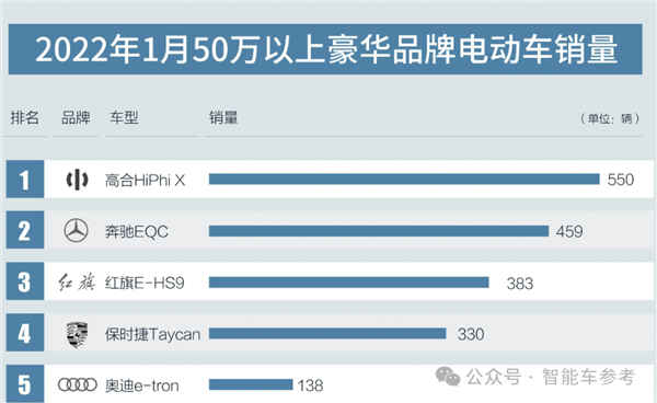 高合自救失利！70亿救命钱去向成谜：法院出手干预重整 第8张