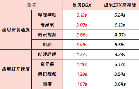 极米Z7X高亮版怎么样 对比当贝D6X值得买吗 第5张