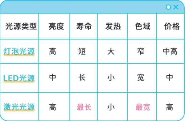 极米Z7X高亮版怎么样 对比当贝D6X值得买吗 第4张