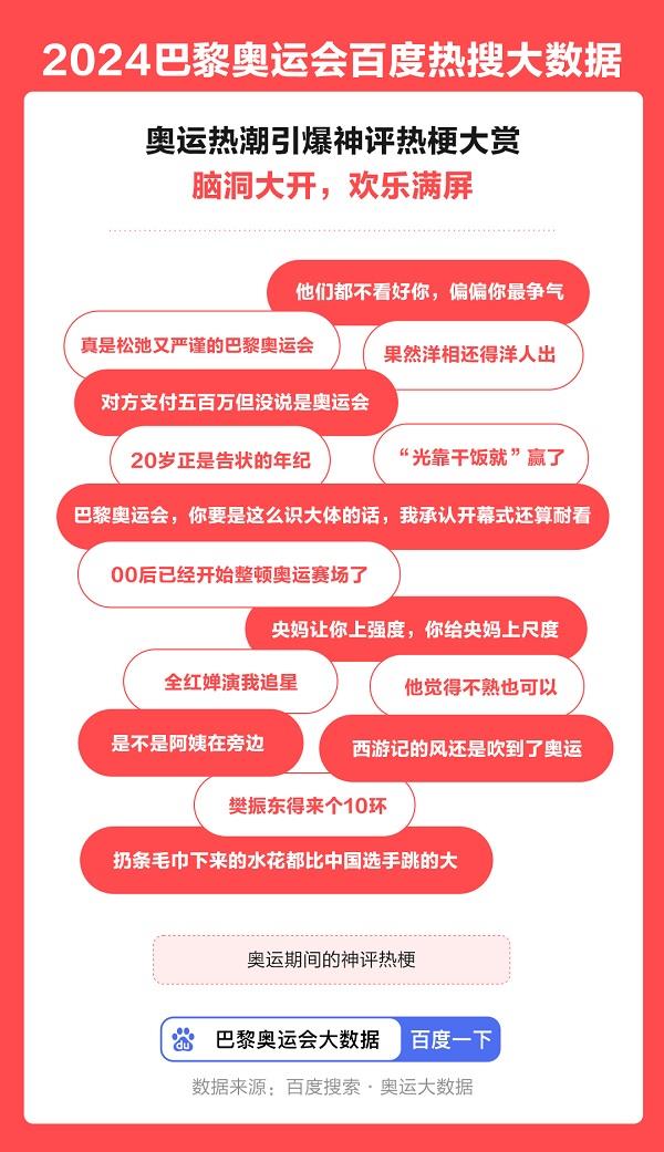 巴黎奥运会热潮席卷全球 百度热搜数据揭示网友最爱 第8张