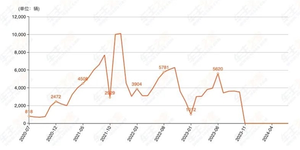 续航500公里的新哪吒X 凭什么能卖到10万以内？ 第3张