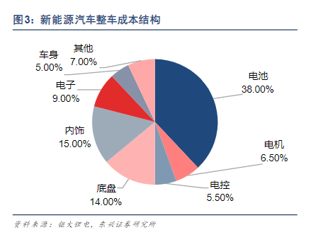 续航500公里的新哪吒X 凭什么能卖到10万以内？ 第18张