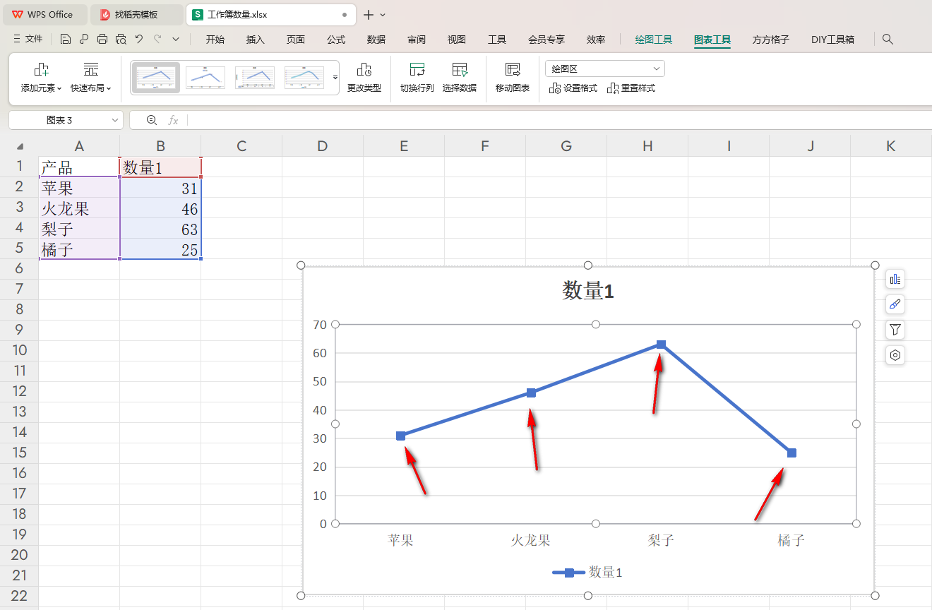 WPS折线图如何添加数据标记形状 WPS折线图添加数据标记形状的方法 第6张