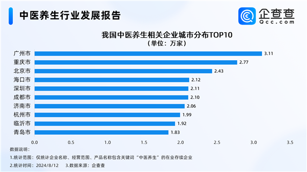 万物皆可入中药 年轻人爱上中医养生：中药面包52元一个 第4张