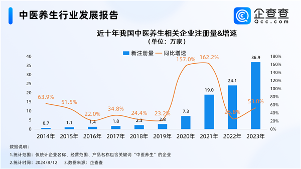 万物皆可入中药 年轻人爱上中医养生：中药面包52元一个 第2张