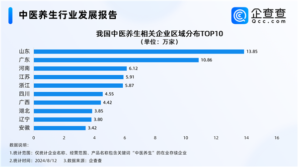 万物皆可入中药 年轻人爱上中医养生：中药面包52元一个 第3张