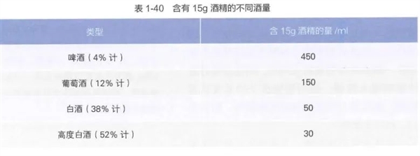 胃很怕的5个习惯 很多人几乎每天都在做 却不知道