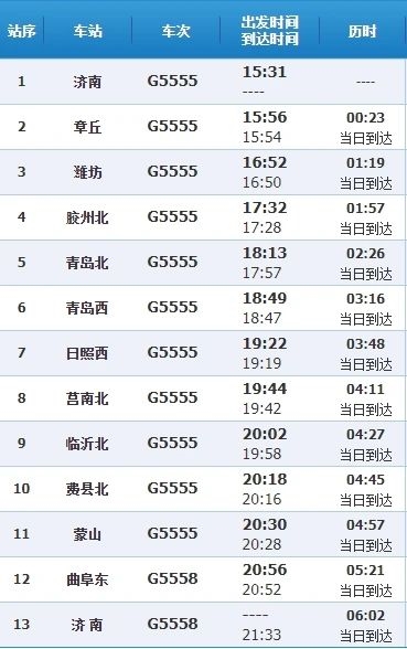 特别的G5555次高铁：6小时画个圈 从济南到济南 第3张