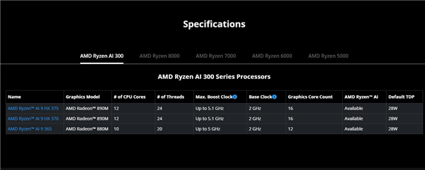 AMD锐龙AI 300还有更高级型号：网友纷纷花式取名 第2张