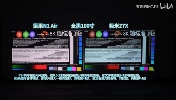 极米Z7X高亮版、坚果N1 Air高亮版和当贝D6X怎么选 实测告诉你 第6张