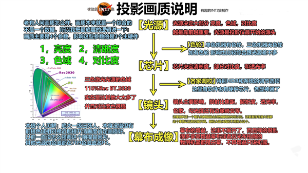 极米Z7X高亮版、坚果N1 Air高亮版和当贝D6X怎么选 实测告诉你 第5张